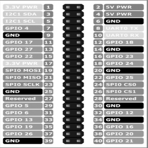 GPIO